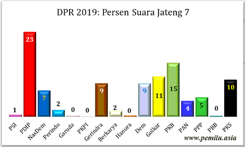 Jateng
